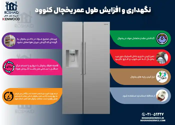 نگهداری و افزایش طول عمر یخچال کنوود